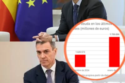LA GRAN MENTIRA: EL FALSO MILAGRO ECONÓMICO DE ESPAÑA ¿Qué realidad aterradora intenta ocultar el Gobierno tras las cifras de crecimiento y el motivo oscuro por el que la adicción al déficit ha activado un “protocolo de ruina” para las próximas generaciones? Hay una fuga de talento que el sistema intentó borrar và một sự thật chấn động mà hệ thống không còn có thể che giấu: esta burbuja de población es el último escudo ante una realidad que la historia ya ha sentenciado como el fin de la prosperidad española.